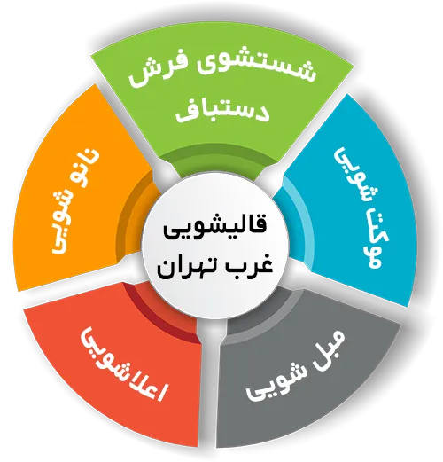 انواع خدمات در قالیشویی غرب تهران